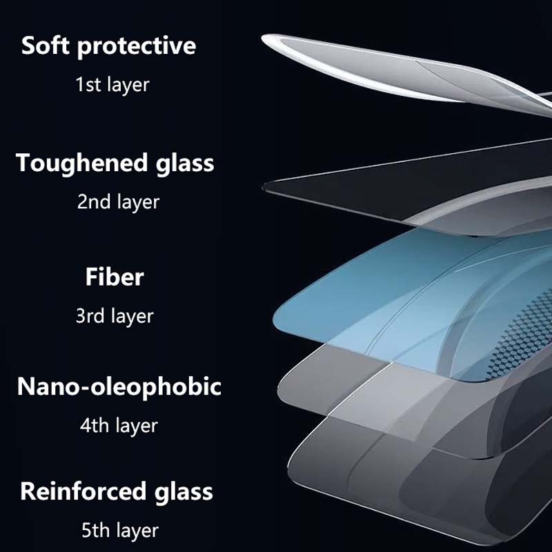 Tesla Model 3 & Molde Y 15" Screen Protector with Auto-alignment Tool -High Definition---Tesla Maison