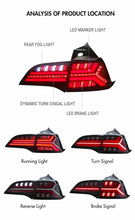 Load image into Gallery viewer, Tesla Model 3 &amp; Tesla Model Y Taillights With Sequential Indicators ----Tesla Maison